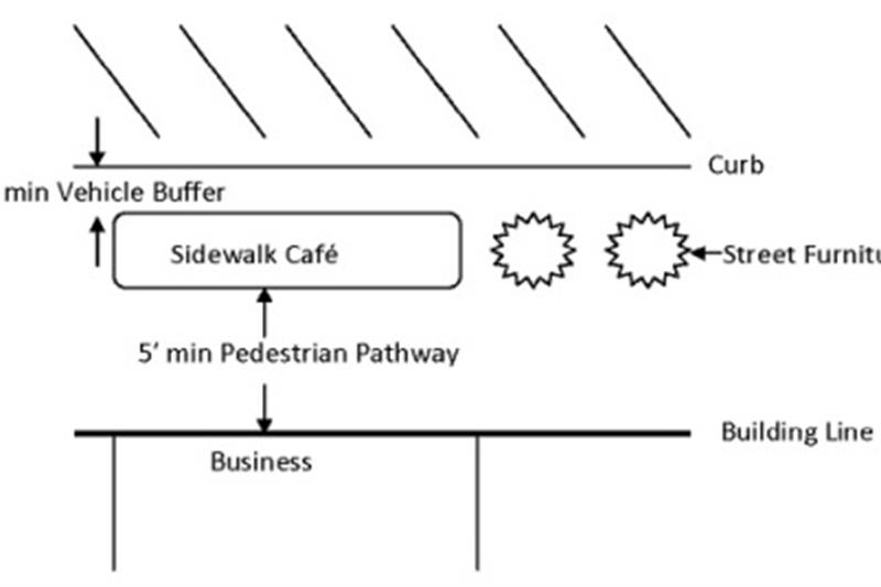 Sidewalk Cafe Option #1
