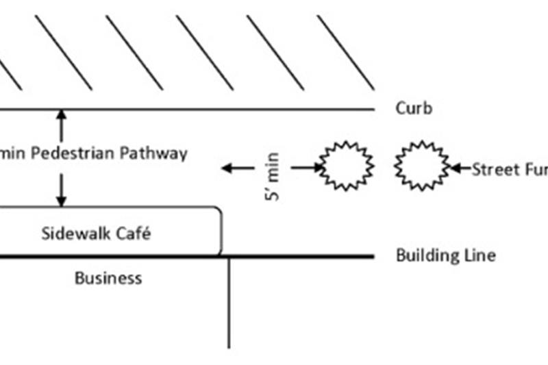 Sidewalk Cafe Option #3