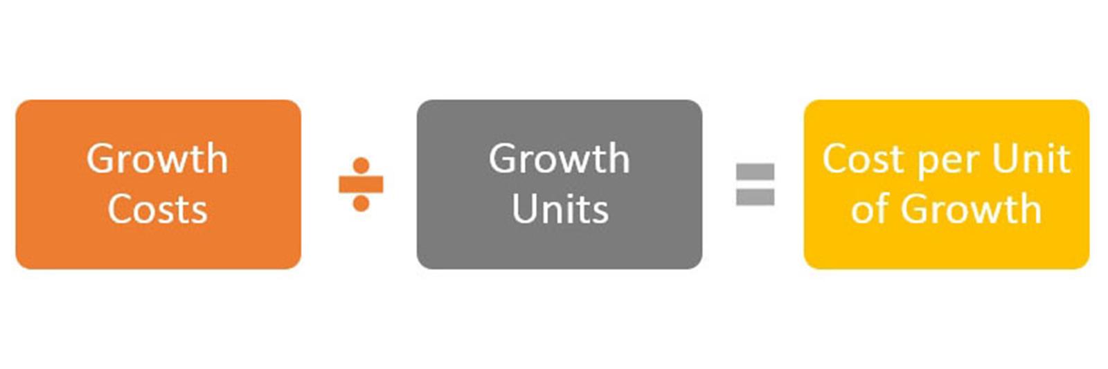 Growth graphic for SDC methodology report