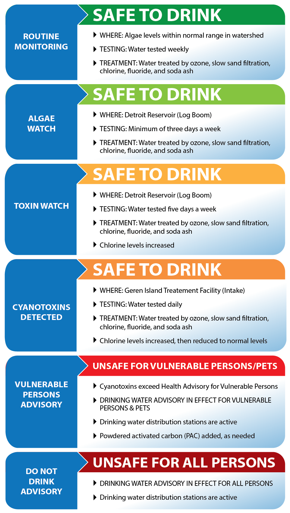 drinking-water-monitoring-statuses-full-chart