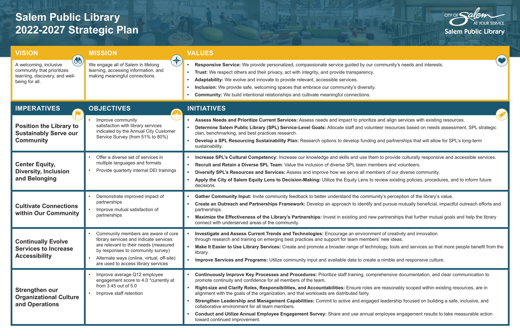 Image of the Salem Public Library Strategic Plan table found in the downloadable PDF.