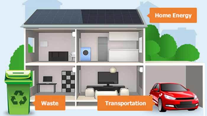 EPA graphic showing Carbon Sources in a home