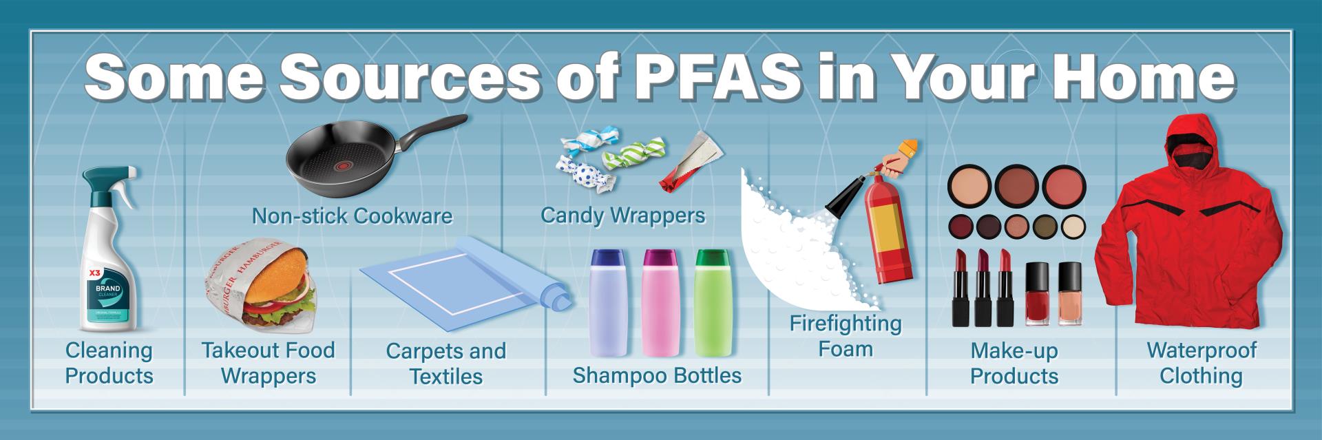 A List of typical items that contain PFAS in households