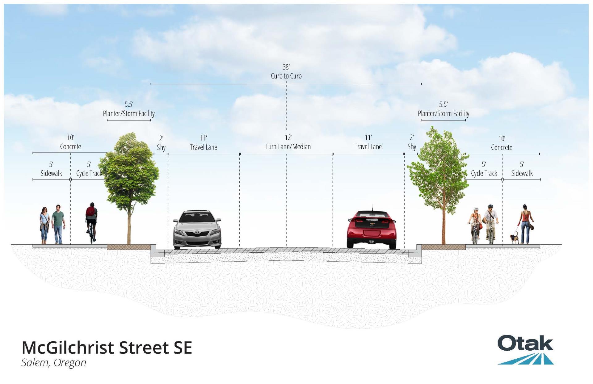 McGilchrist St street cross section graphic