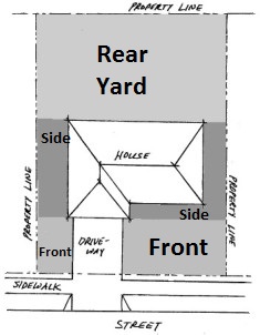 Front yard, side yard, back yard definitions