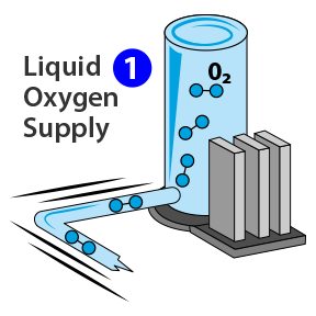 Liquid Oxygen Supply Step 1